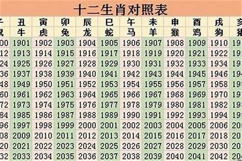 85年生肖|1985年属什么生肖 1985年出生是什么命